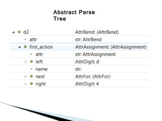 Abstract Parse
Tree

 