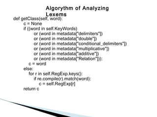Algorythm of Analyzing
Lexems

def getClass(self, word):
c = None
if ((word in self.KeyWords)
or (word in metadata["delimiters"])
or (word in metadata["double"])
or (word in metadata["conditional_delimiters"])
or (word in metadata["multiplicative"])
or (word in metadata["additive"])
or (word in metadata["Relation"])):
c = word
else:
for r in self.RegExp.keys():
if re.compile(r).match(word):
c = self.RegExp[r]
return c

 