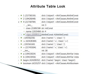 Attribute Table Look

 