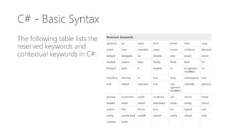 C# - Basic Syntax
The following table lists the
reserved keywords and
contextual keywords in C#:
 