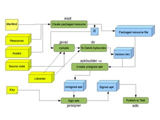 Learning by hacking - android application hacking tutorial