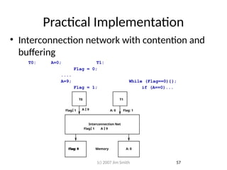 Practical Implementation
• Interconnection network with contention and
buffering
T0: A=0; T1:
Flag = 0;
....
A=9; While (Flag==0){};
Flag = 1; if (A==0)...
T0
Interconnection Net
Memory
T1
A  9
A  9
Flag 1
Flag 1
Flag: 0 A: 0
Flag: 1
Flag: 1
A: 0
57
(c) 2007 Jim Smith
 