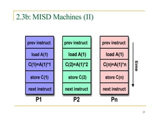 2.3b: MISD Machines (II)
15
 