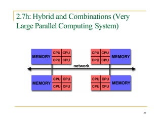 2.7h: Hybrid and Combinations (Very
Large Parallel Computing System)
39
 