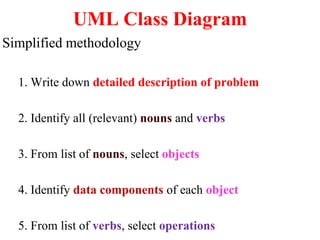UMLClass DiagramSimplified methodology1. Write down detailed description of problem2. Identify all (relevant) nouns and verbs3. From list of nouns, select objects4. Identify data components of each object5. From list of verbs, select operations