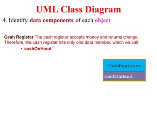 UMLClass DiagramCash Register The cash register accepts money and returns change. Therefore, the cash register has only one data member, which we call  cashOnHand