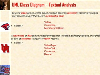 UML Class Diagram – Textual AnalysisBefore a video can be rented out, the system confirms customer’s identity by swiping over scanner his/her Video Store membership card.Classes?Classes?Video,Customer,MembershipCardA video tape or disk can be swiped over scanner to obtain its description and price (fee) as part of customer’s enquiry or rental request.VideoTapeVideoDisk,Customer,Rental