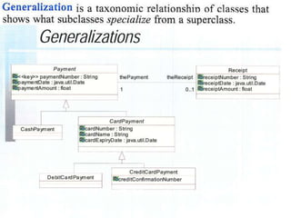 Lecture 1 uml with java implementation
