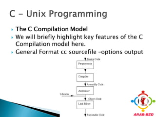    The C Compilation Model
   We will briefly highlight key features of the C
    Compilation model here.
   General Format cc sourcefile –options output
 