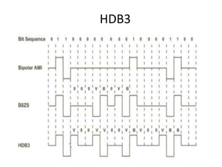 HDB3
 