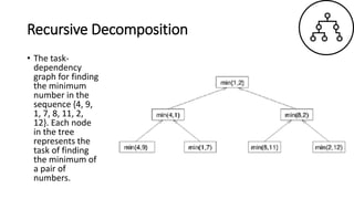 Recursive Decomposition
• The task-
dependency
graph for finding
the minimum
number in the
sequence {4, 9,
1, 7, 8, 11, 2,
12}. Each node
in the tree
represents the
task of finding
the minimum of
a pair of
numbers.
 