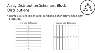 Array Distribution Schemes: Block
Distributions
• Examples of one-dimensional partitioning of an array among eight
processes.
 