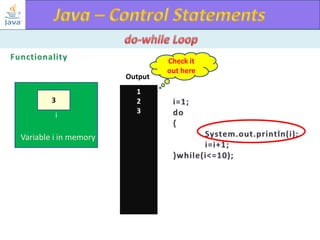 Output
3
i

Variable i in memory

1
2
3

Check it
out here

 