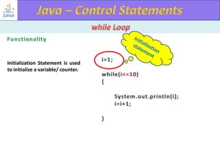 Initialization Statement is used
to initialize a variable/ counter.

 