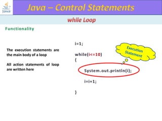 The execution statements are
the main body of a loop
All action statements of loop
are written here

 