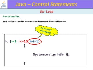 This section is used to increment or decrement the variable value

 