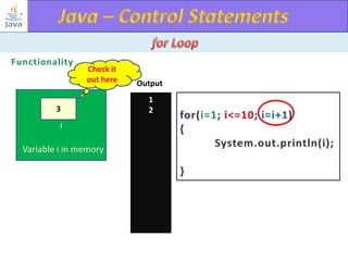 Check it
out here
3
i

Variable i in memory

Output
1
2

 