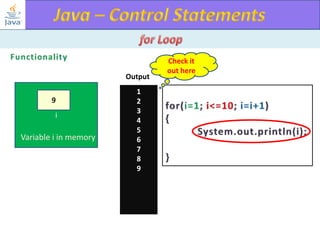 Output
9
i

Variable i in memory

1
2
3
4
5
6
7
8
9

Check it
out here

 
