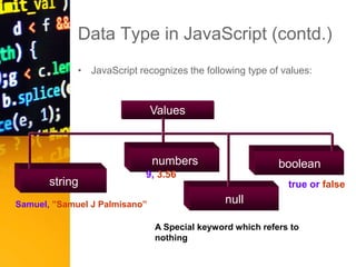 Data Type in JavaScript (contd.)
• JavaScript recognizes the following type of values:
Values
string
numbers
null
boolean
9, 3.56
true or false
Samuel, ”Samuel J Palmisano”
A Special keyword which refers to
nothing
 