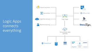 Code First in the Cloud: Serverless Azure Functions with Node.js