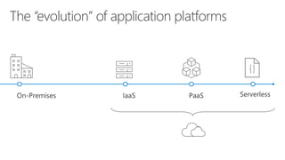 Code First in the Cloud: Serverless Azure Functions with Node.js
