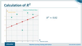 Copyright © 2017, edureka and/or its affiliates. All rights reserved.Machine Learning Training with Python www.edureka.co/python
Calculation of 𝑹 𝟐
𝑅2
≈ 0.02
Independent Variable
Dependent Variable
X
Y
1 2 4 5 60 3
1
2
3
4
5
Actual vs Predicted Value
 