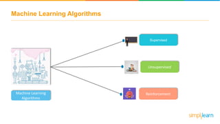 Machine Learning Algorithms
Machine Learning
Algorithms
Supervised
Unsupervised
Reinforcement
 