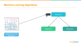 Machine Learning Algorithms
Machine Learning
Algorithms
Supervised
ClassificationRegression
 