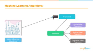 Machine Learning Algorithms
Machine Learning
Algorithms
Supervised
Regression
Simple Linear
Regression
Polynomial Linear
Regression
Multiple Linear
Regression
 
