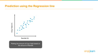 Prediction using the Regression line
Rainfall (X)
CropYield(Y)
Plotting the amount of Crop Yield based on
the amount of Rainfall
 