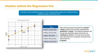 Intuition behind the Regression line
Lets find out the predicted values of Y for corresponding values of X using the linear
equation where m=0.6 and c=2.2
Here the blue points represent the actual Y
values and the brown points represent the
predicted Y values. The distance between the
actual and predicted values are known as
residuals or errors. The best fit line should
have the least sum of squares of these errors
also known as
e square.
(3,4)
Y
Y=0.6 1+2.2=2.8
Y=0.6 2+2.2=3.4
Y=0.6 3+2.2=4
Y=0.6 4+2.2=4.6
Y=0.6 5+2.2=5.2
pred
*
*
*
*
*
 
