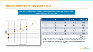 Intuition behind the Regression line
Lets find out the predicted values of Y for corresponding values of X using the linear
equation where m=0.6 and c=2.2
(3,4)
_ _
X Y Y (Y-Y ) (Y-Y )
1 2 2.8 -0.8 0.64
2 4 3.4 0.6 0.36
3 5 4 1 1
4 4 4.6 -0.6 0.36
5 5 5.2 -0.2 0.04
= 2.4
pred pred pred
2
The sum of squared errors for this regression line is 2.4. We check this
error for each line and conclude the best fit line having the least e square
value.
 