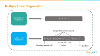 Multiple Linear Regression
Simple Linear
Regression
Multiple Linear
Regression
Y = m x + c*
2 *
Y = m x + m x + m x + ………. + m x + c*1 1 * 2 3 3*2 n n*
Independent variables (IDV’s)
Dependent variable (DV) Coefficient
nm1, m2, m3…..m
Slopes
 