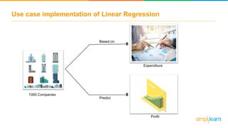 Use case implementation of Linear Regression
1000 Companies
Profit
Expenditure
Based on
Predict
 