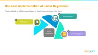 Use case implementation of Linear Regression
Predicting Profit of 1000 companies based on the attributes mentioned in the figure:
R&D Spend
1
Marketing Spend
3
Administration
2
Profit
Estimation
 