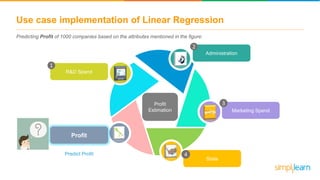Use case implementation of Linear Regression
Predicting Profit of 1000 companies based on the attributes mentioned in the figure:
R&D Spend
1
State
4
Marketing Spend
3
Administration
2
ProfitProfit
Profit
Estimation
Predict Profit
 