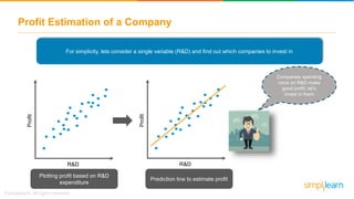 Profit Estimation of a Company
For simplicity, lets consider a single variable (R&D) and find out which companies to invest in
R&D
Profit
R&D
Profit
Companies spending
more on R&D make
good profit, let’s
invest in them
Plotting profit based on R&D
expenditure
Prediction line to estimate profit
 