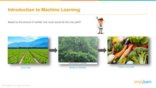 Introduction to Machine Learning
Based on the amount of rainfall, how much would be the crop yield?
Crop Field Predict crop yieldBased on Rainfall
 