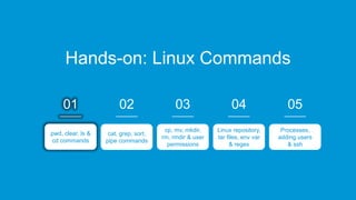 www.edureka.co/linux-adminEDUREKA’S LINUX ADMINISTRATION CERTIFICATION TRAINING
Hands-on: Linux Commands
02
cat, grep, sort,
pipe commands
03
cp, mv, mkdir,
rm, rmdir & user
permissions
04
Linux repository,
tar files, env var
& regex
05
Processes,
adding users
& ssh
01
pwd, clear, ls &
cd commands
 