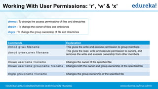 www.edureka.co/linux-adminEDUREKA’S LINUX ADMINISTRATION CERTIFICATION TRAINING
Working With User Permissions: ‘r’, ‘w’ & ‘x’
Commands Explanation
chmod g+wx filename This gives the write and execute permission to group members
chmod u=rwx,o-wx filename
This gives the read, write and execute permission to owners, and
removes the write and execute ownership from other members
chown username filename Changes the owner of the specified file
chown username:groupname filename Changes both the owner and group ownership of the specified file
chgrp groupname filename Changes the group ownership of the specified file
chmod : To change the access permissions of files and directories
chown : To change the owner of files and directories
chgrp : To change the group ownership of file and directories
 
