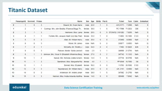 www.edureka.co/pythonData Science Certification Training
Titanic Dataset
 
