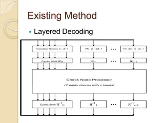 Existing Method
 Layered Decoding
 