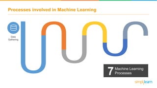 Processes involved in Machine Learning
Data
Gathering
7Machine Learning
Processes
 