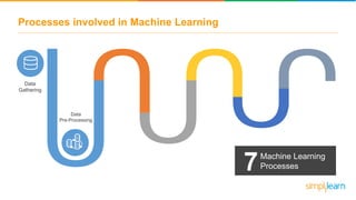 Processes involved in Machine Learning
Data
Gathering
7Machine Learning
Processes
Data
Pre-Processing
 
