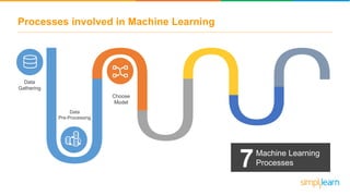 Processes involved in Machine Learning
Data
Gathering
7Machine Learning
Processes
Data
Pre-Processing
Choose
Model
 