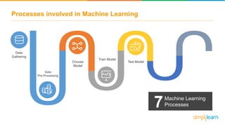 Processes involved in Machine Learning
Data
Gathering
7Machine Learning
Processes
Data
Pre-Processing
Choose
Model
Train Model
Test Model
 
