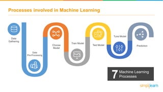 Processes involved in Machine Learning
Data
Gathering
7Machine Learning
Processes
Data
Pre-Processing
Choose
Model
Train Model
Test Model
Tune Model
Prediction
 