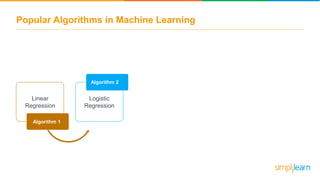 Popular Algorithms in Machine Learning
Algorithm 1
Algorithm 2
Linear
Regression
Logistic
Regression
 