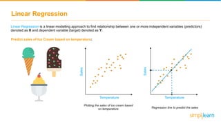 Linear Regression
Linear Regression is a linear modelling approach to find relationship between one or more independent variables (predictors)
denoted as X and dependent variable (target) denoted as Y.
Temperature
Sales
Temperature
Sales
Regression line to predict the sales
Plotting the sales of ice cream based
on temperature
Predict sales of Ice Cream based on temperature:
 