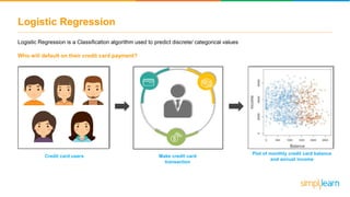 Logistic Regression
Logistic Regression is a Classification algorithm used to predict discrete/ categorical values
Who will default on their credit card payment?
Credit card users
Plot of monthly credit card balance
and annual income
Make credit card
transaction
 